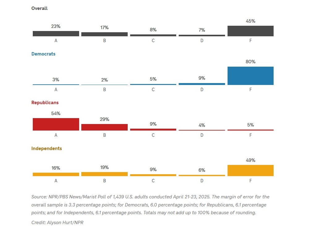 Poll Trump